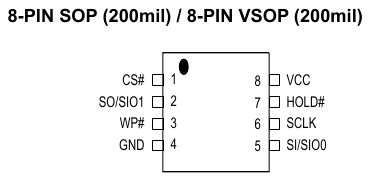 File:MX25L3272E pin configuratoin.png