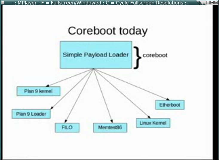 File:Coreboot googletechtalk coreboot today.jpg